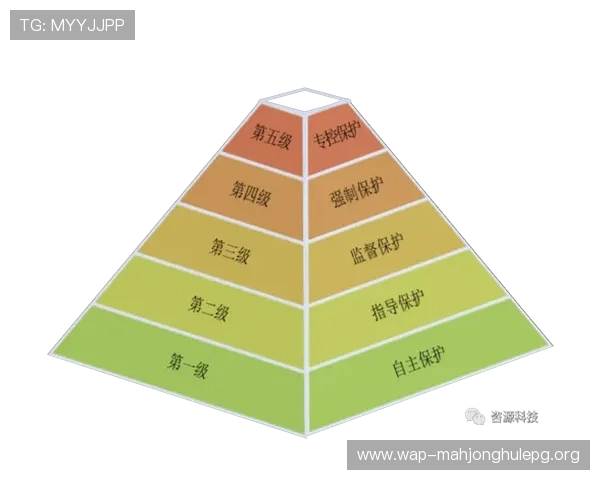 PG电子试玩模式是否安全以及对玩家账号和个人信息的保护措施分析